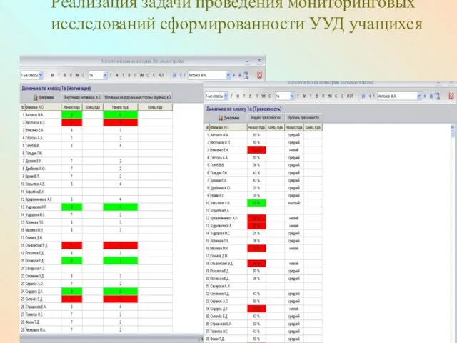 Реализация задачи проведения мониторинговых исследований сформированности УУД учащихся