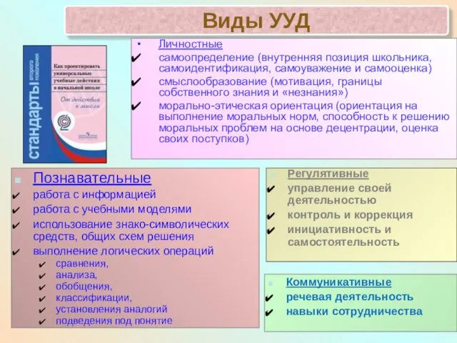 Виды УУД Личностные самоопределение (внутренняя позиция школьника, самоидентификация, самоуважение и самооценка) смыслообразование