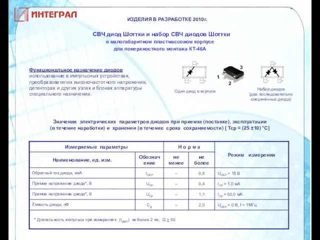 ИЗДЕЛИЯ В РАЗРАБОТКЕ 2010г. ИЗДЕЛИЯ В РАЗРАБОТКЕ 2010г. СВЧ диод Шоттки и