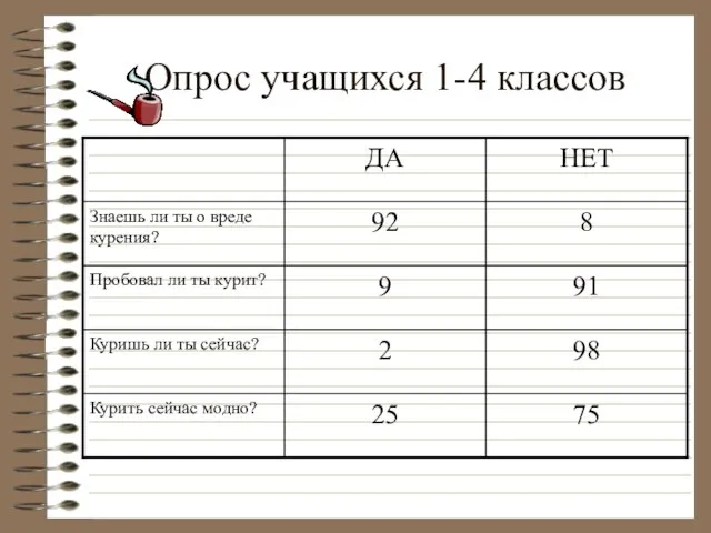 Опрос учащихся 1-4 классов