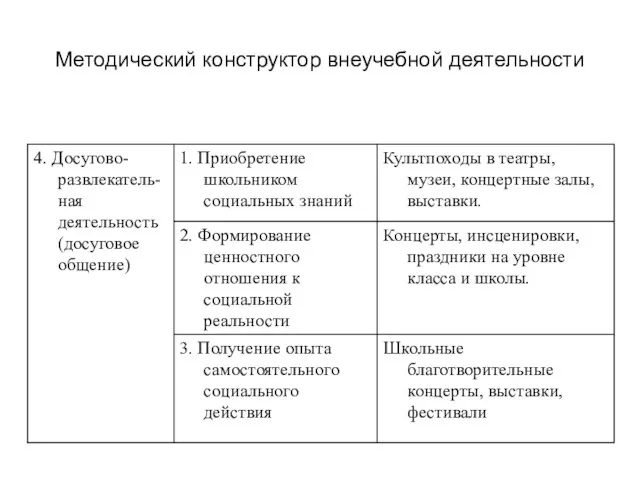 Методический конструктор внеучебной деятельности