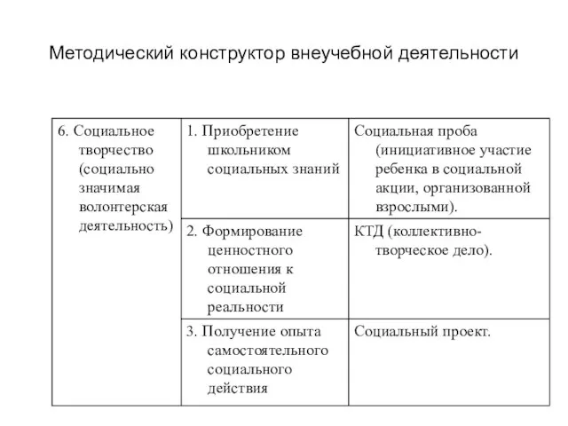 Методический конструктор внеучебной деятельности