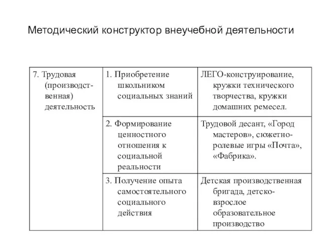 Методический конструктор внеучебной деятельности