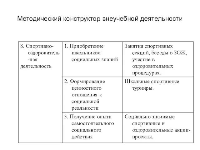 Методический конструктор внеучебной деятельности