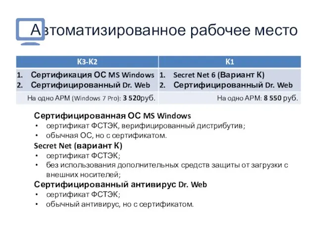 Автоматизированное рабочее место Сертифицированная ОС MS Windows сертификат ФСТЭК, верифицированный дистрибутив; обычная