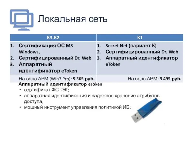 Локальная сеть Аппаратный идентификатор eToken сертификат ФСТЭК; аппаратная идентификация и надежное хранение