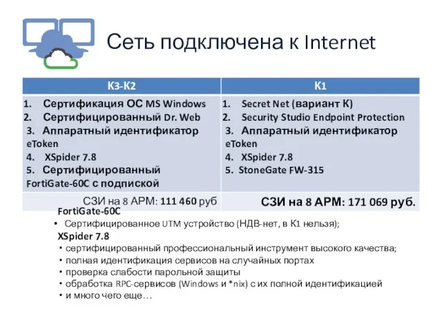 Сеть подключена к Internet FortiGate-60C Сертифицированное UTM устройство (НДВ-нет, в К1 нельзя);