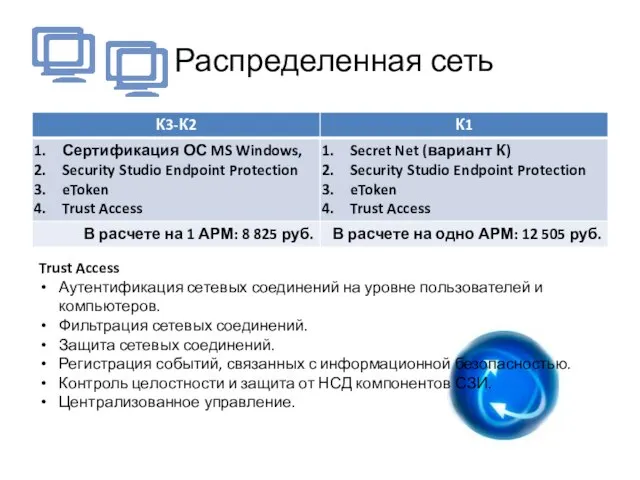 Распределенная сеть Trust Access Аутентификация сетевых соединений на уровне пользователей и компьютеров.