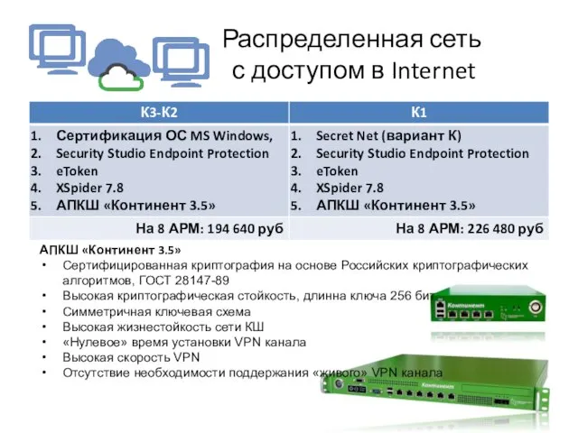 Распределенная сеть с доступом в Internet АПКШ «Континент 3.5» Сертифицированная криптография на