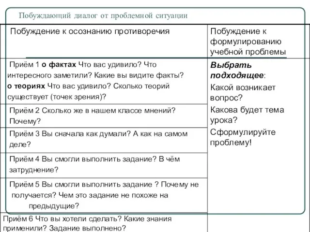 Побуждающий диалог от проблемной ситуации