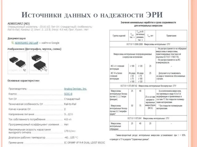 Источники данных о надежности ЭРИ