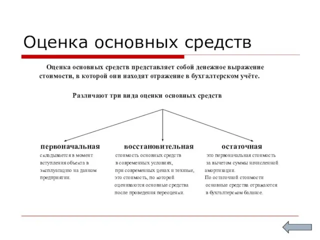 Оценка основных средств Оценка основных средств представляет собой денежное выражение стоимости, в