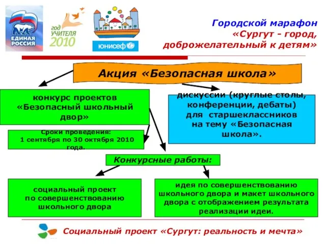 Сроки проведения: 1 сентября по 30 октября 2010 года. Акция «Безопасная школа»