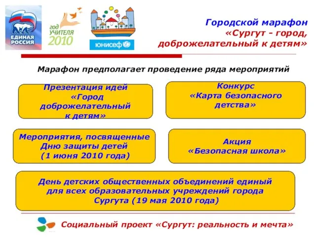 Городской марафон «Сургут - город, доброжелательный к детям» Социальный проект «Сургут: реальность