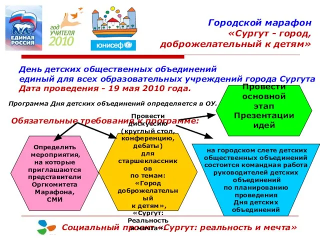 Городской марафон «Сургут - город, доброжелательный к детям» Социальный проект «Сургут: реальность