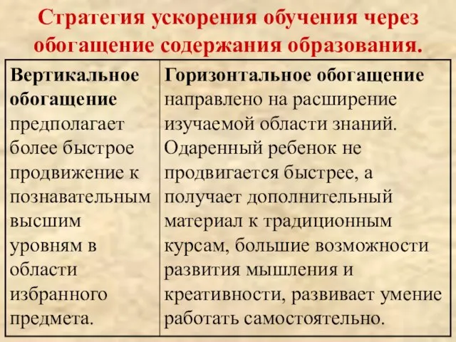 Стратегия ускорения обучения через обогащение содержания образования.