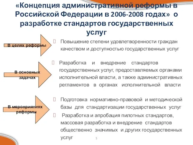 «Концепция административной реформы в Российской Федерации в 2006-2008 годах» о разработке стандартов