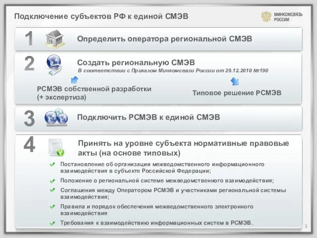 Подключение субъектов РФ к единой СМЭВ Определить оператора региональной СМЭВ Создать региональную