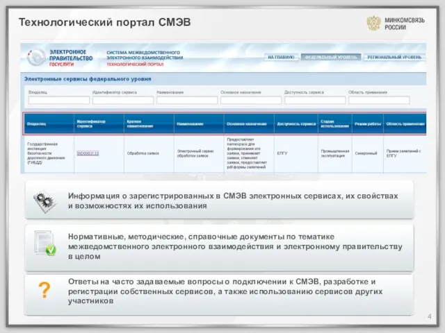 Технологический портал СМЭВ Информация о зарегистрированных в СМЭВ электронных сервисах, их свойствах