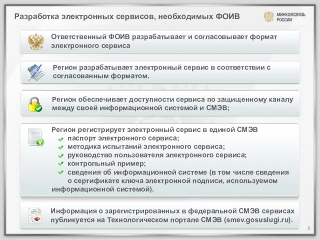 Разработка электронных сервисов, необходимых ФОИВ Ответственный ФОИВ разрабатывает и согласовывает формат электронного