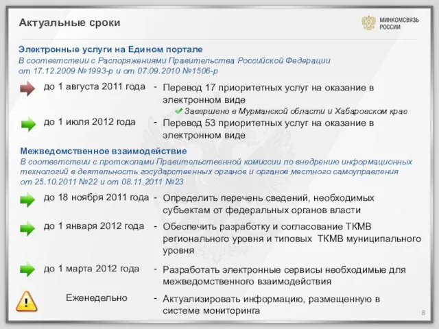 Актуальные сроки до 1 августа 2011 года - Перевод 17 приоритетных услуг