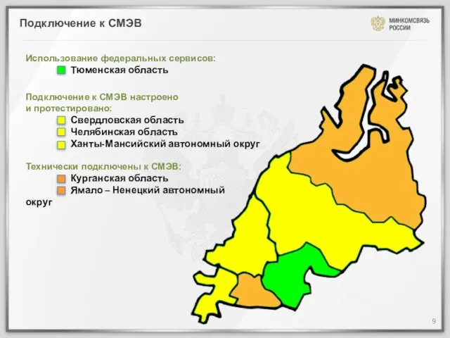 Подключение к СМЭВ Подключение к СМЭВ настроено и протестировано: Свердловская область Челябинская