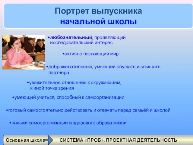 Портрет выпускника начальной школы активно познающий мир любознательный, проявляющий исследовательский интерес доброжелательный,