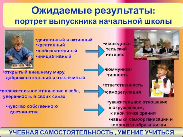 Ожидаемые результаты: портрет выпускника начальной школы деятельный и активный креативный любознательный инициативный