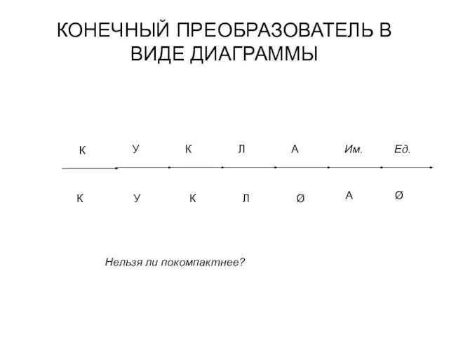 КОНЕЧНЫЙ ПРЕОБРАЗОВАТЕЛЬ В ВИДЕ ДИАГРАММЫ Нельзя ли покомпактнее? К У К Л Ø А Ø