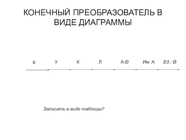 КОНЕЧНЫЙ ПРЕОБРАЗОВАТЕЛЬ В ВИДЕ ДИАГРАММЫ Записать в виде таблицы?