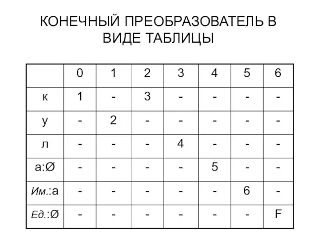 КОНЕЧНЫЙ ПРЕОБРАЗОВАТЕЛЬ В ВИДЕ ТАБЛИЦЫ