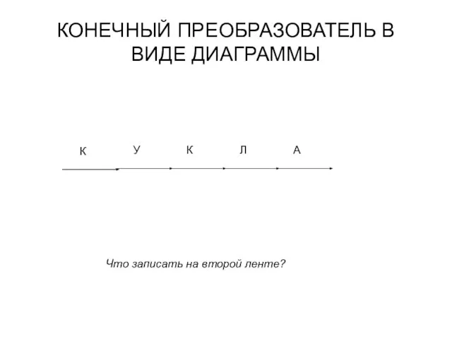 КОНЕЧНЫЙ ПРЕОБРАЗОВАТЕЛЬ В ВИДЕ ДИАГРАММЫ Что записать на второй ленте?