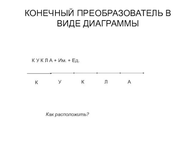 КОНЕЧНЫЙ ПРЕОБРАЗОВАТЕЛЬ В ВИДЕ ДИАГРАММЫ К У К Л А + Им. + Ед. Как расположить?