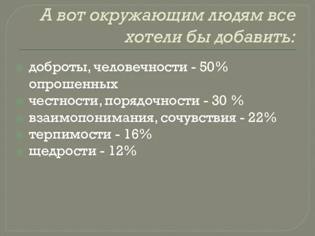 А вот окружающим людям все хотели бы добавить: доброты, человечности - 50%