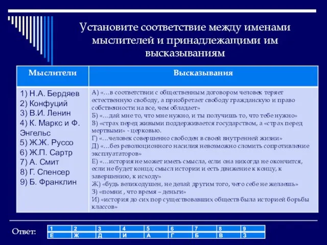 Установите соответствие между именами мыслителей и принадлежащими им высказываниям Ответ: