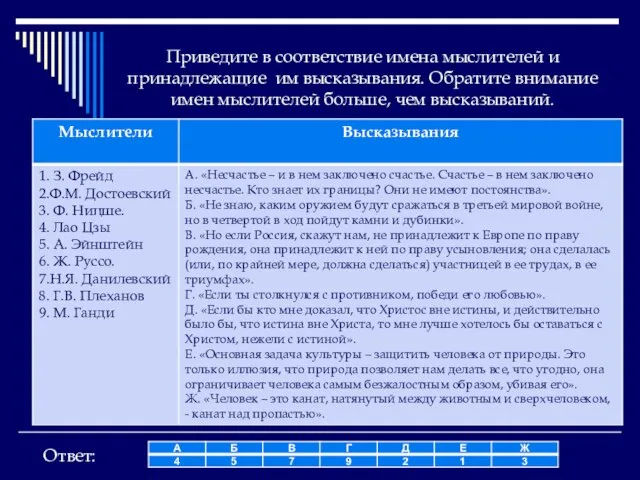 Приведите в соответствие имена мыслителей и принадлежащие им высказывания. Обратите внимание имен