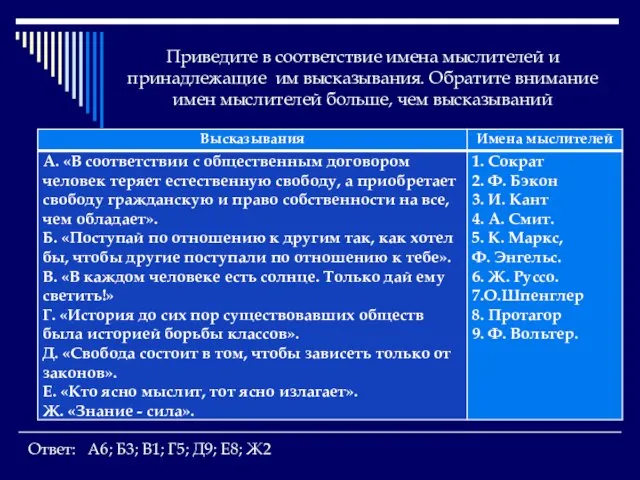 Приведите в соответствие имена мыслителей и принадлежащие им высказывания. Обратите внимание имен