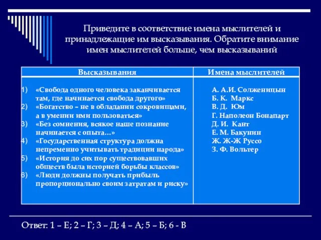 Приведите в соответствие имена мыслителей и принадлежащие им высказывания. Обратите внимание имен