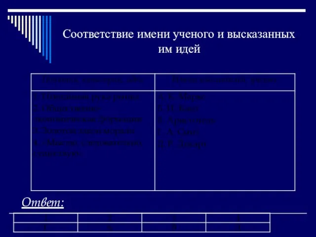 Соответствие имени ученого и высказанных им идей Ответ: