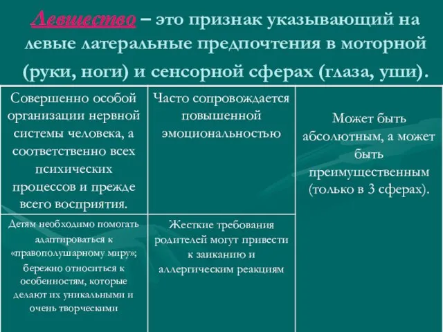 Левшество – это признак указывающий на левые латеральные предпочтения в моторной (руки,