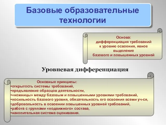 Уровневая дифференциация Базовые образовательные технологии Основные принципы: открытость системы требований, предъявление образцов