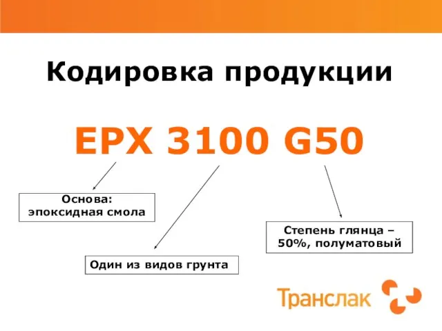 Кодировка продукции EPX 3100 G50