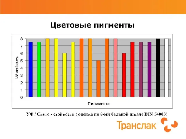 Цветовые пигменты УФ / Свето - стойкость ( оценка по 8-ми бальной шкале DIN 54003)