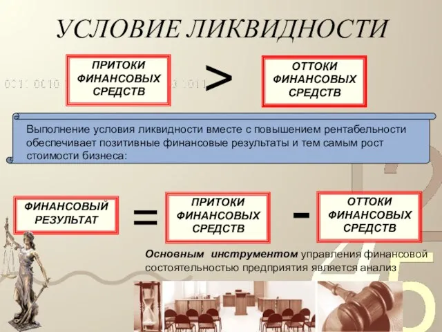 УСЛОВИЕ ЛИКВИДНОСТИ ПРИТОКИ ФИНАНСОВЫХ СРЕДСТВ ОТТОКИ ФИНАНСОВЫХ СРЕДСТВ > Выполнение условия ликвидности