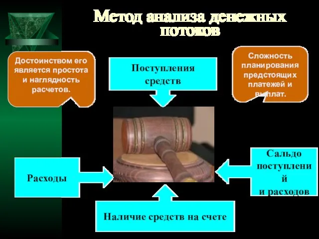 Метод анализа денежных потоков Поступления средств Расходы Сальдо поступлений и расходов Наличие