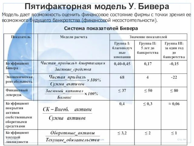 Пятифакторная модель У. Бивера Модель дает возможность оценить финансовое состояние фирмы с