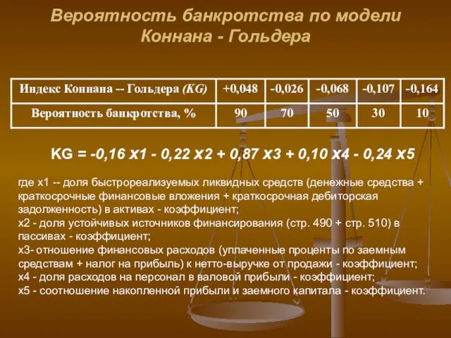 Вероятность банкротства по модели Коннана - Гольдера KG = -0,16 х1 -