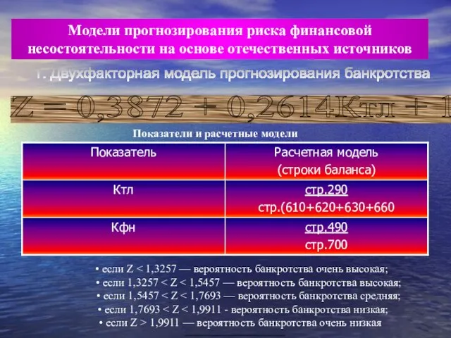 1. Двухфакторная модель прогнозирования банкротства Модели прогнозирования риска финансовой несостоятельности на основе