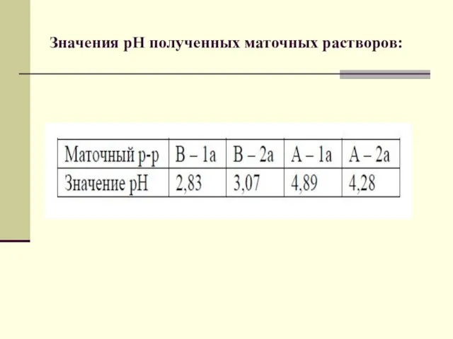 Значения рН полученных маточных растворов: