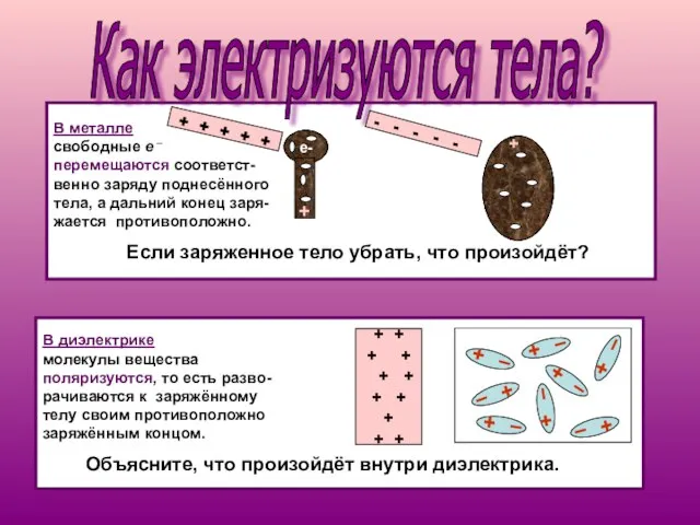 +++ В металле свободные е – перемещаются соответст- венно заряду поднесённого тела,